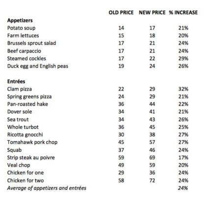 North End Grill food price comparison